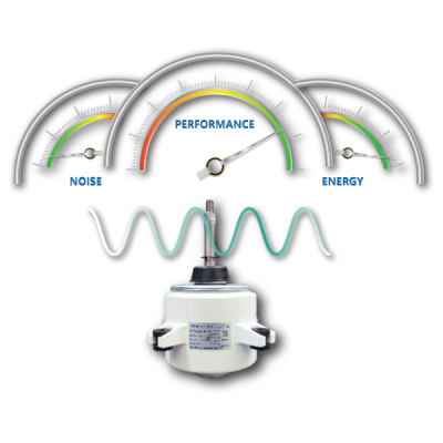brushless DC electric motor (BLDC), also known as an electronically commutated motor